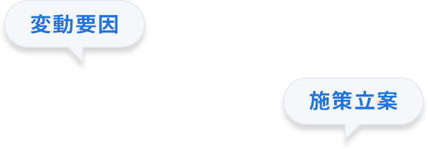 変動要因・施策立案
