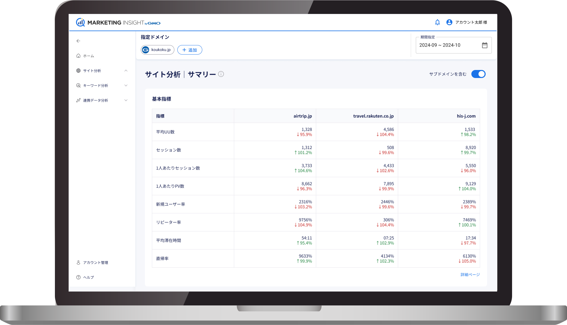 競合動向がわかるサイト分析
