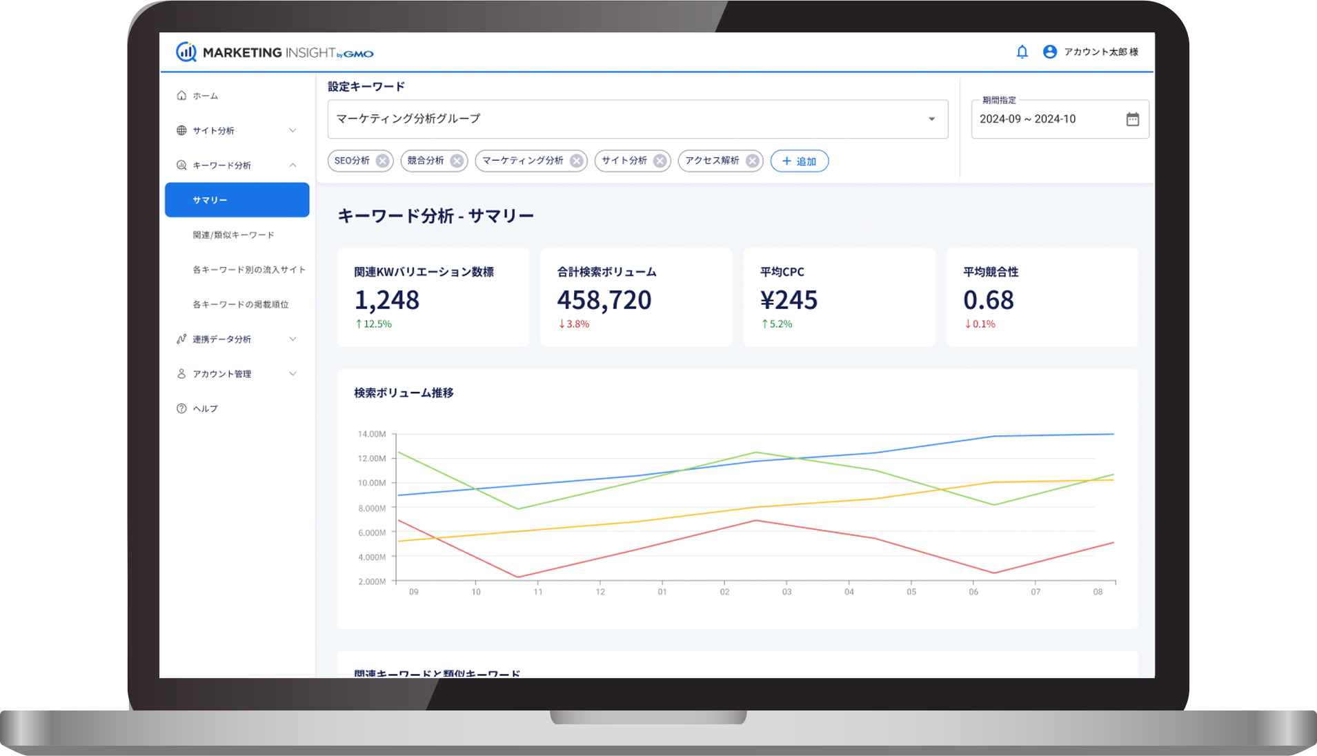 消費者ニーズがわかるキーワード分析